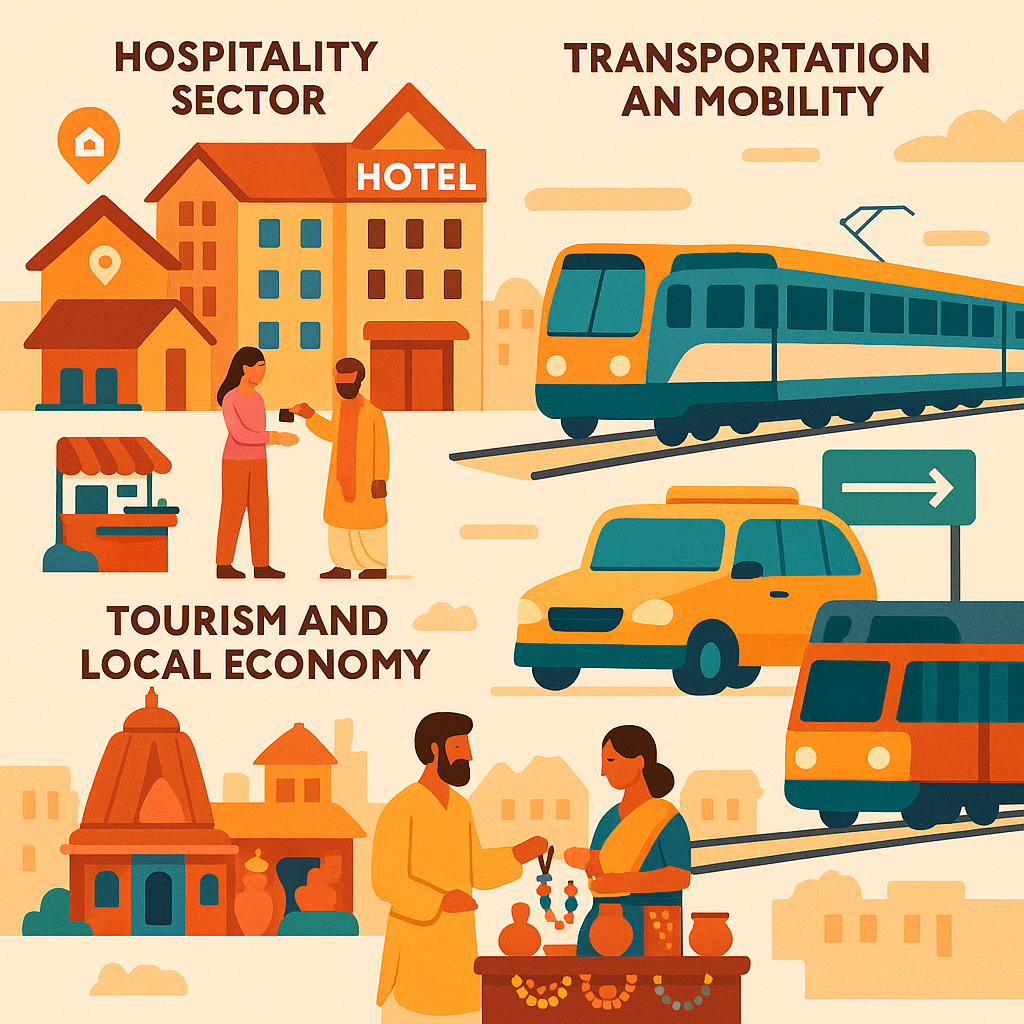 Colorful infographic showing the economic impact of Nashik Kumbh Mela 2027 on hotels, transportation, tourism, and local economy in Nashik.