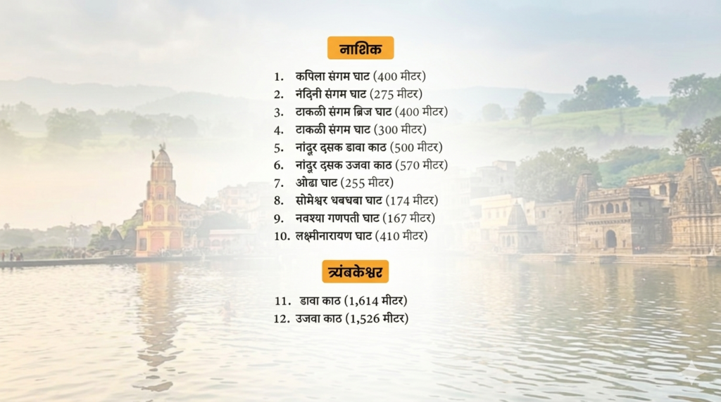 Nashik & Trimbakeshwar to Get 12 New Ghats